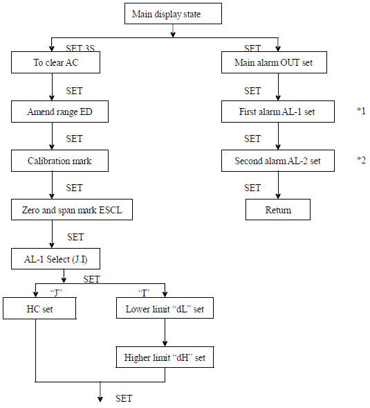 Power Supply PY602 Universal Input Sensor Meter 4 Digits Display with Relay Output or 4 To20mA Output and RS232 or RS485