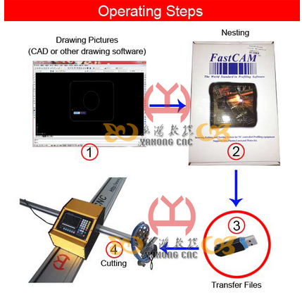 Mini Portable CNC Gas Cutting Machine Computerized Control Single Side Drive