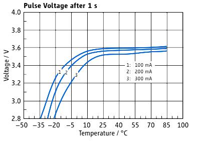 Fully Sealed Wireless LSC1520 Lithium Supercapacitor Cell