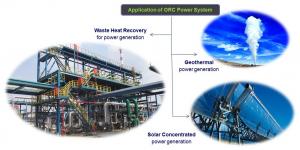 China Hot Water Sourced ORC System Rankine Cycle Power Plant 500 ~3,000 KW Capacity on sale