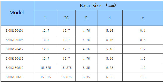 Car Processing- Common Type- negative- SN - CNC Insert