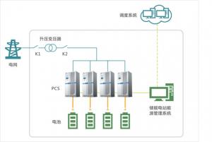 China High Efficiency Energy Storage Power System Multi-Branch Connection on sale