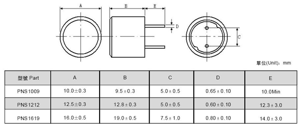 Magnetic Shielded Ferrite Core Inductor 4.7uH ~ 1000uH with High Saturation Current