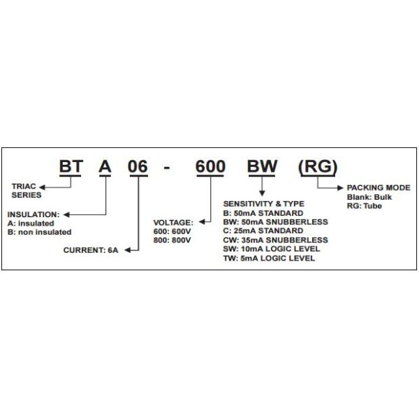SNUBBERLESS⑩, LOGIC LEVEL & STANDARD BTA06-600B