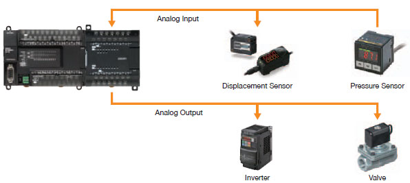 DC drive Omron PLC CP1E 2A CPU Module CP1E-N20DR-A RS232C USB 2.0