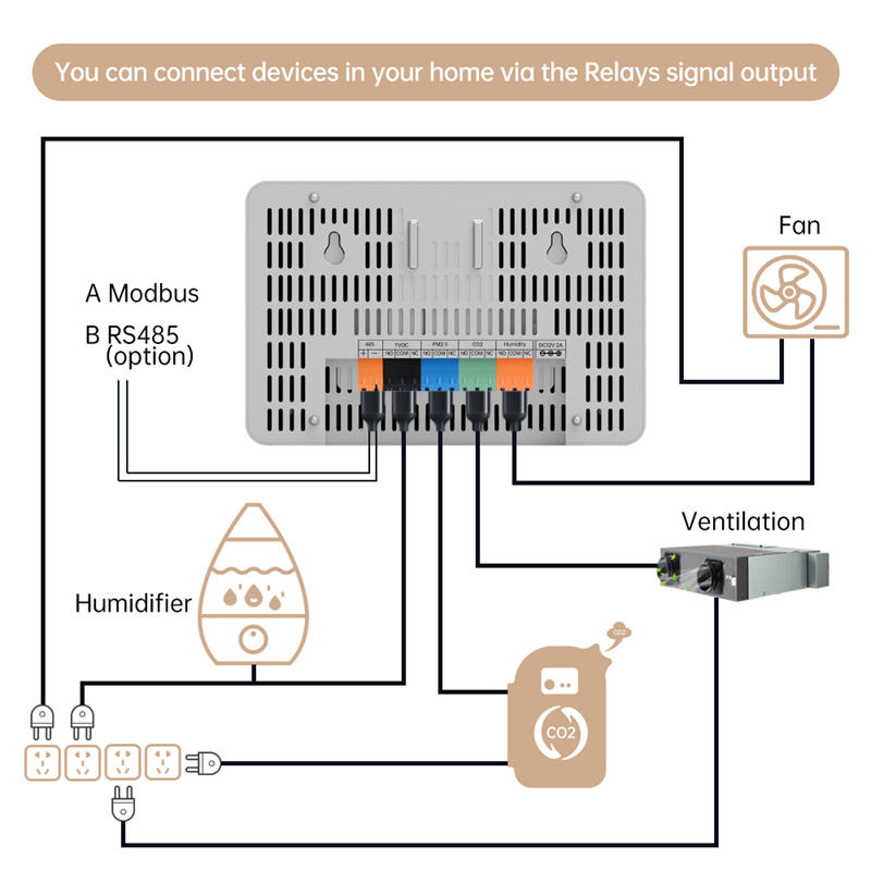 Multi-Gas Air Quality Tester - 10-in-1 AQI/CO2/Noise/TVOC/Pollen Detector with WiFi Remote Monitoring & Data Storage