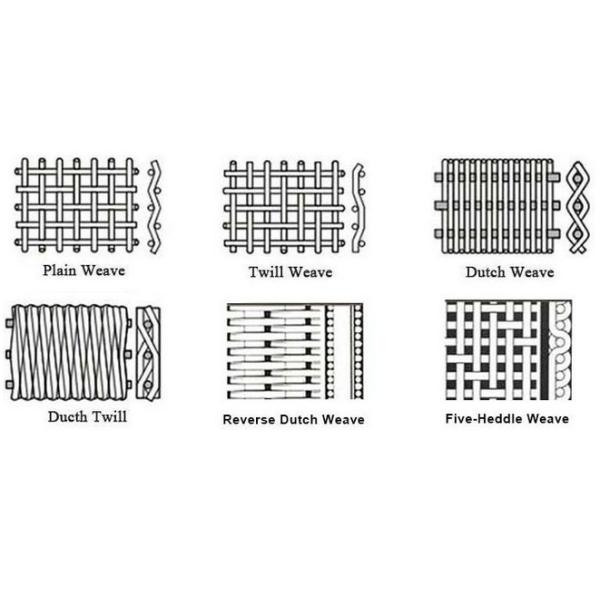 N4 N6 Pure Nickel Mesh Screen Acid Resistance For Battery Current Collector