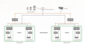China Network Chain Energy Storage Solution Flexible configuration on sale