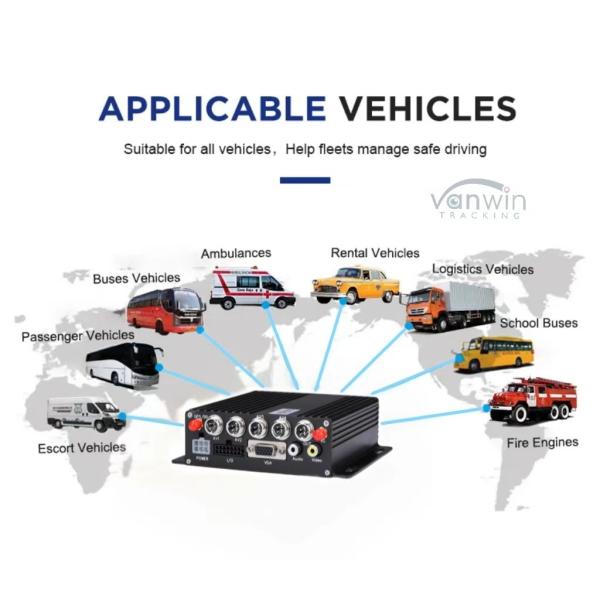 Smart 4CH/8CH H.265 SD 1080P Mobile DVR for Video Search and Temperature Range -20C to 70C