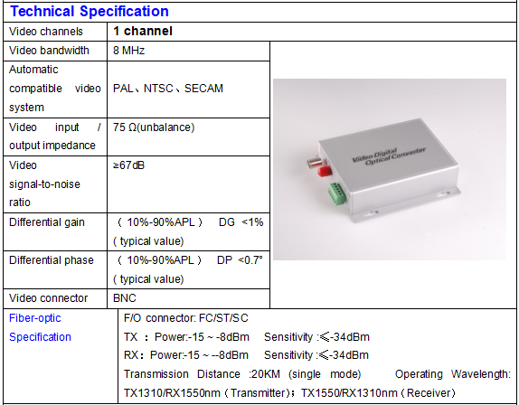 1 Channel Video Digital Optical Converter With BNC FC Port For CCTV Cameras