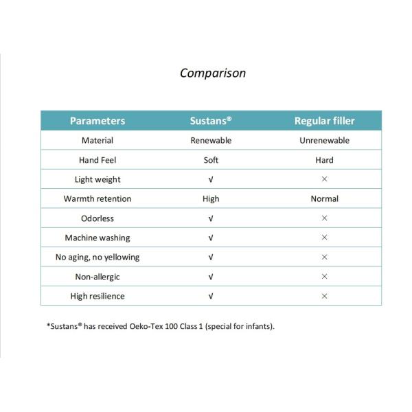 Sorona Down Like Quilting Wadding Fabric Sorona Fiber Ball Fluffier Warmer And Lighter