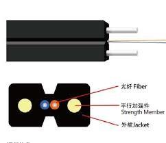  LSZH/PVC Jacket 1 2 4 Core Single Mode FRP Strength GJXFH Flex Durable FTTH Fiber Optic Drop Cable Manufactures
