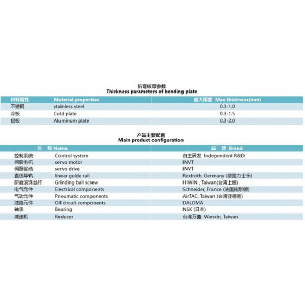 Cnc Sheet Metal Folding Machine Folder Smart Flexible All Servo Multi Edges Bending center