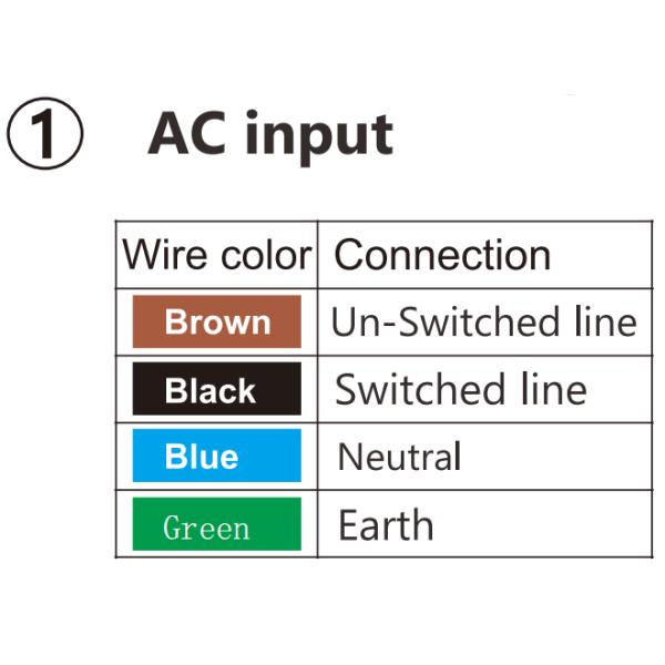 LED Emergency Driver Battery Back Up IP66 Backup Ballast for High Bay Light Triproof Light
