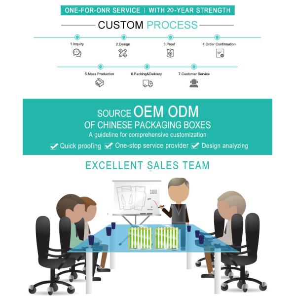 Baili Funko Pop Auto Lock Protector 4" 0.5mm Funko Protector PET Clear Box Wholesale