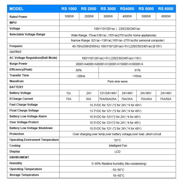 3KVA Pure Sine Wave Inverter Charger 3000W For DC24V 36V AC110V 220V 240V Output Type