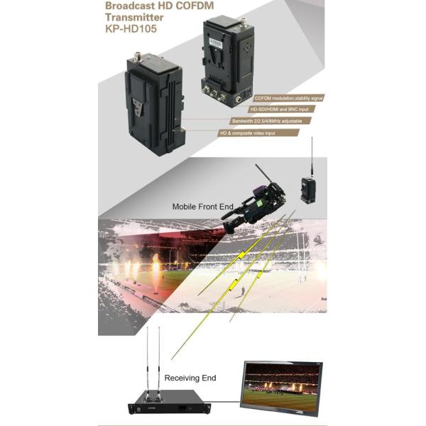 Kimpok Broadcast HD Video Transmitter 5W COFDM Wireless Real Time Transmission for Uninterrupted Broadcasting