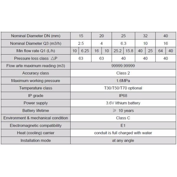 Easy Operation and Low Cost GSM GPRS Ultrasonic Water Meter with blue and white color