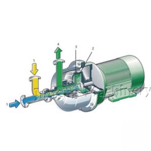  Olive Oil High Pressure Centrifugal Pump For Vegetable Oil Continuously Refinery Manufactures