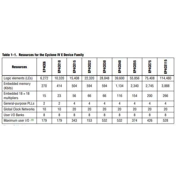 Altera FPGA EP4CE6E22C8N Programmable IC Chips
