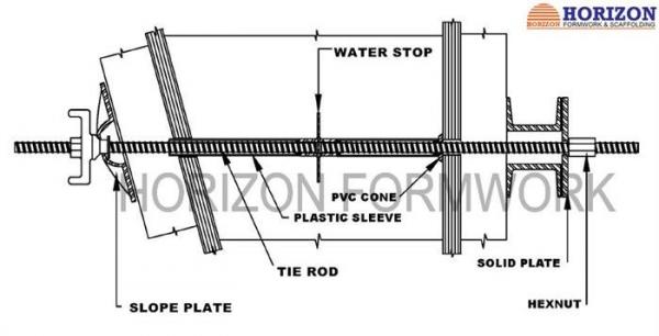 OEM Formwork Tie Rod System For Construction , Dywidag Thread Bar 145KN Load