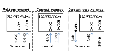 0-5V 0-10V 4-20mA Signal Generator Adjustable Voltage Current Signal -10V 0-22mA Source Simulator