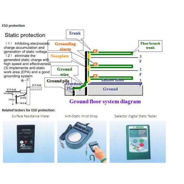Custom SMT Electronic PCB Board Assembly Ultra Thin 0.2mm Thickness HASL Lead Free