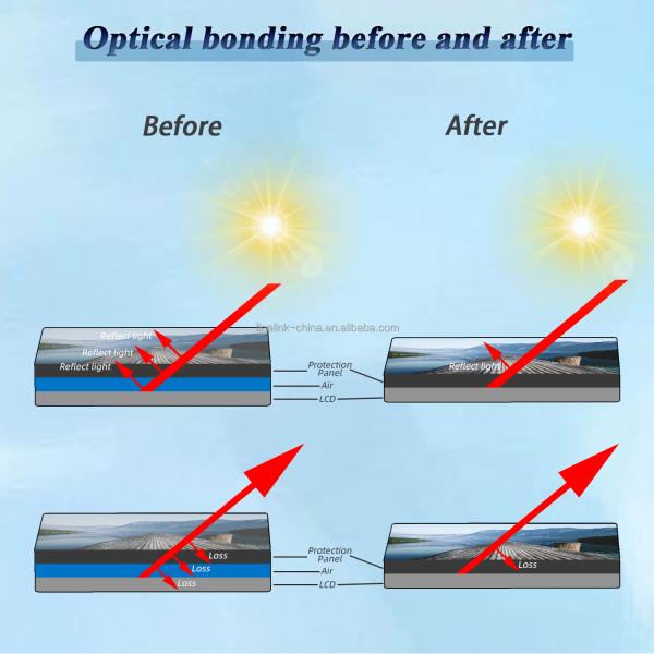 21.5" Sunlight Readable Capacitive Lcd Industrial Touch Screen For USB Interface