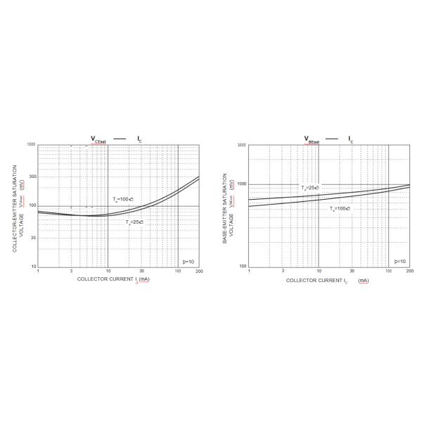 2N3904 Tip Series Transistors Surface Mount High Cell Density Storage Temperature -55-150