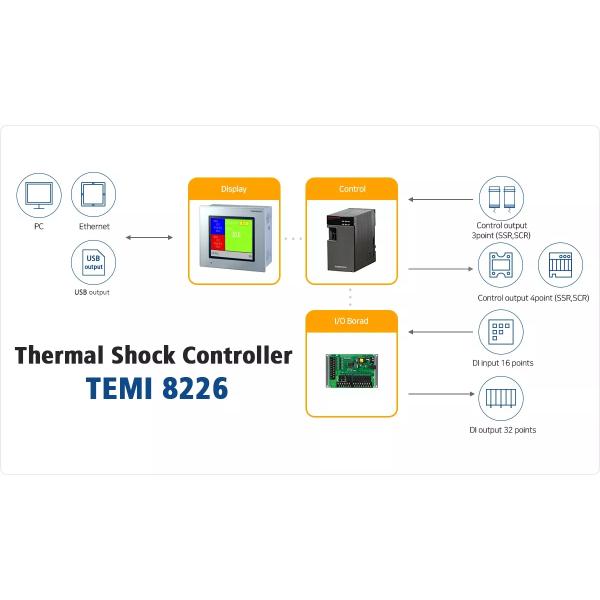 0.2Mpa-0.5Mpa Environmental Testing Machine Multifunctional Stable