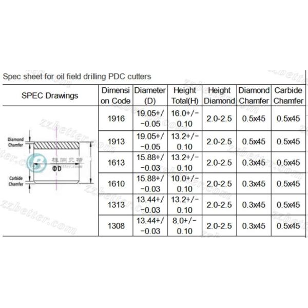 Semi Ballistic PDC Insert And Spherical Pcd Diamond Cutting Tools Cutters For Oil