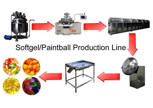 Large Scale Soft Gelatin Encapsulation Machine For Pharmaceutical Industry Use Meet GMP Requirement