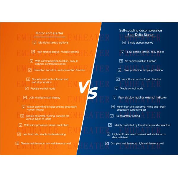 55kw Pump Soft Starters Built In Bypass Electronic Starter For Three Phase Motor