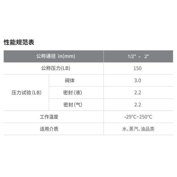 Handle Type Spring Return Stainless Steel Ball Valve