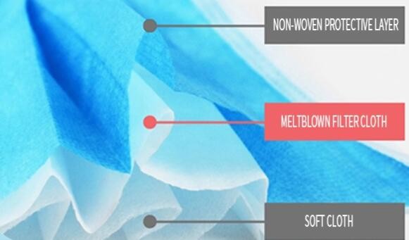 Comfortable Three Layer Disposable Earloop Face Mask