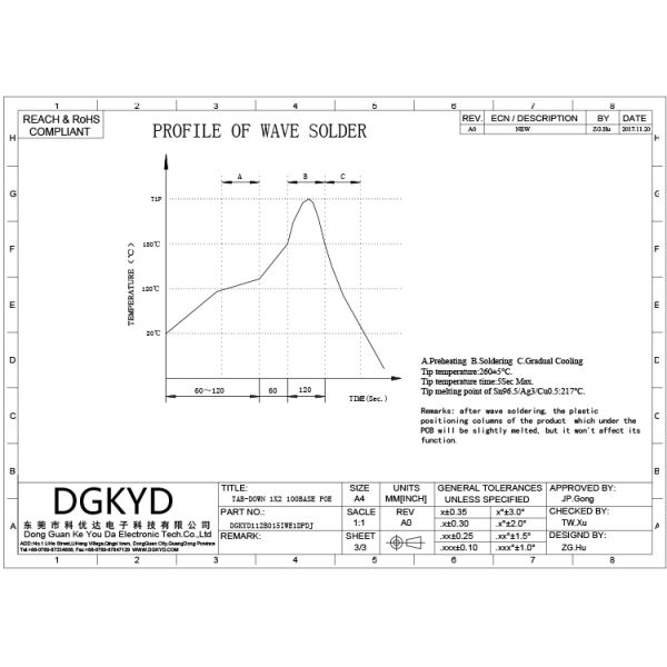 1x2 ganged dual port ethernet RJ45 PCB connector magnetic jack for Communication