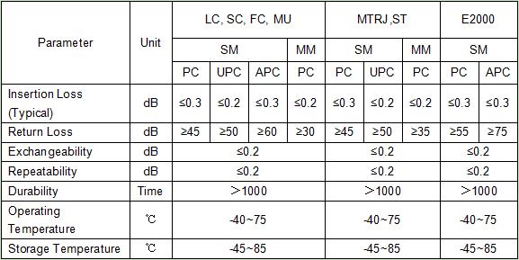 CATV System PBT Multi Mode Sc Duplex Adapter With Flange Beige Color