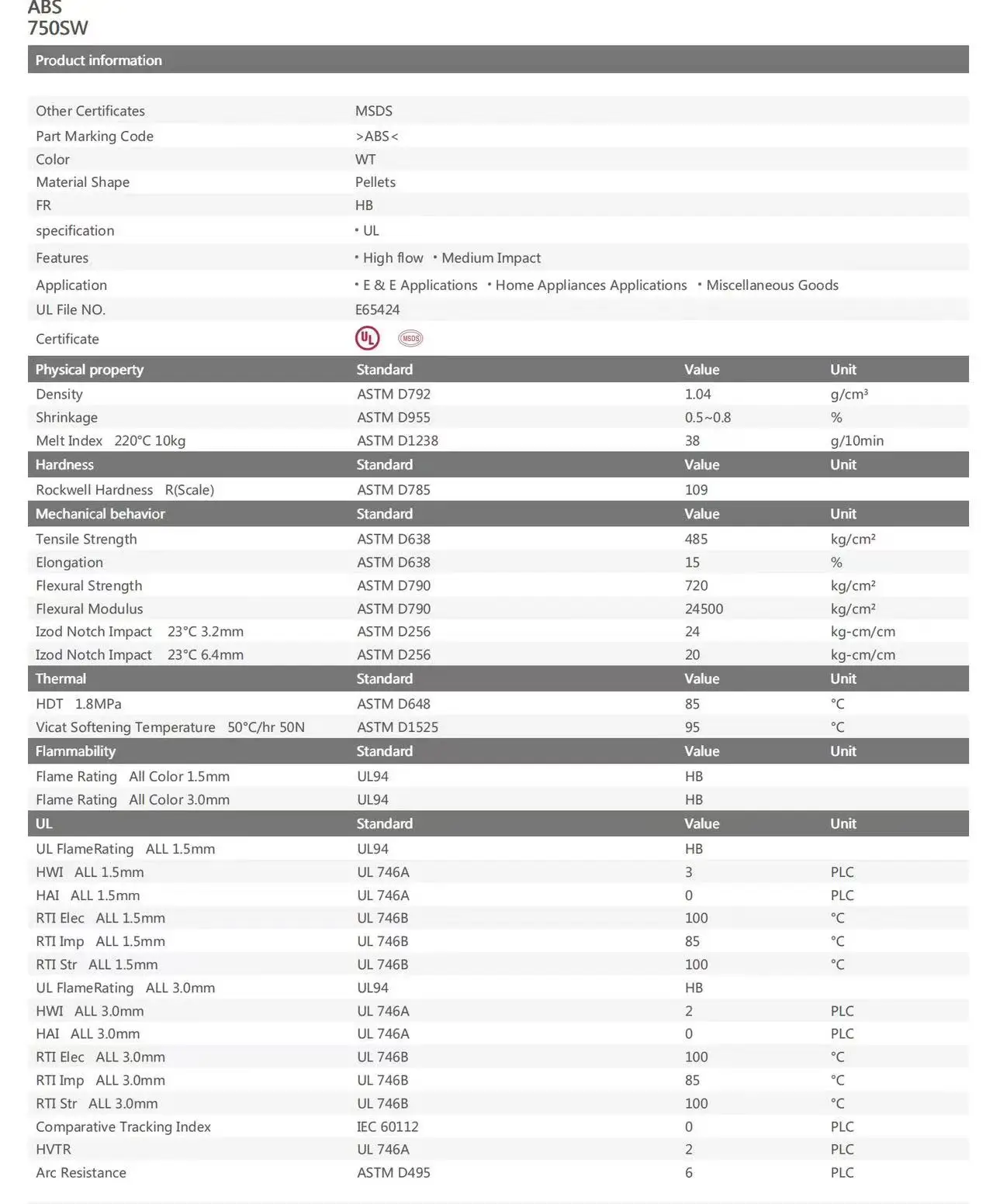 750SW Acrylonitrile Butadiene Styrene ABS Material Automotive Abs Plastic Pellets