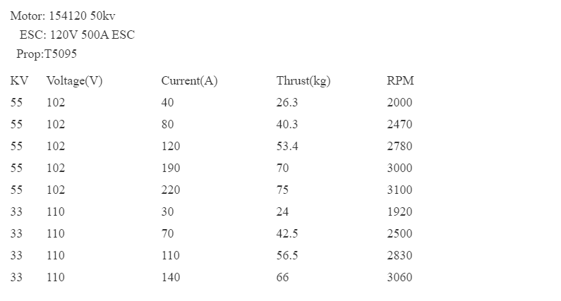 MP154120 40KW Brushless Multicopter ESC Motor With 85kg Thrust