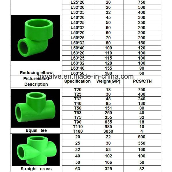 Customized Request PPR Fittings and PPR Ball Valve Complete Size from 20mm to 160mm