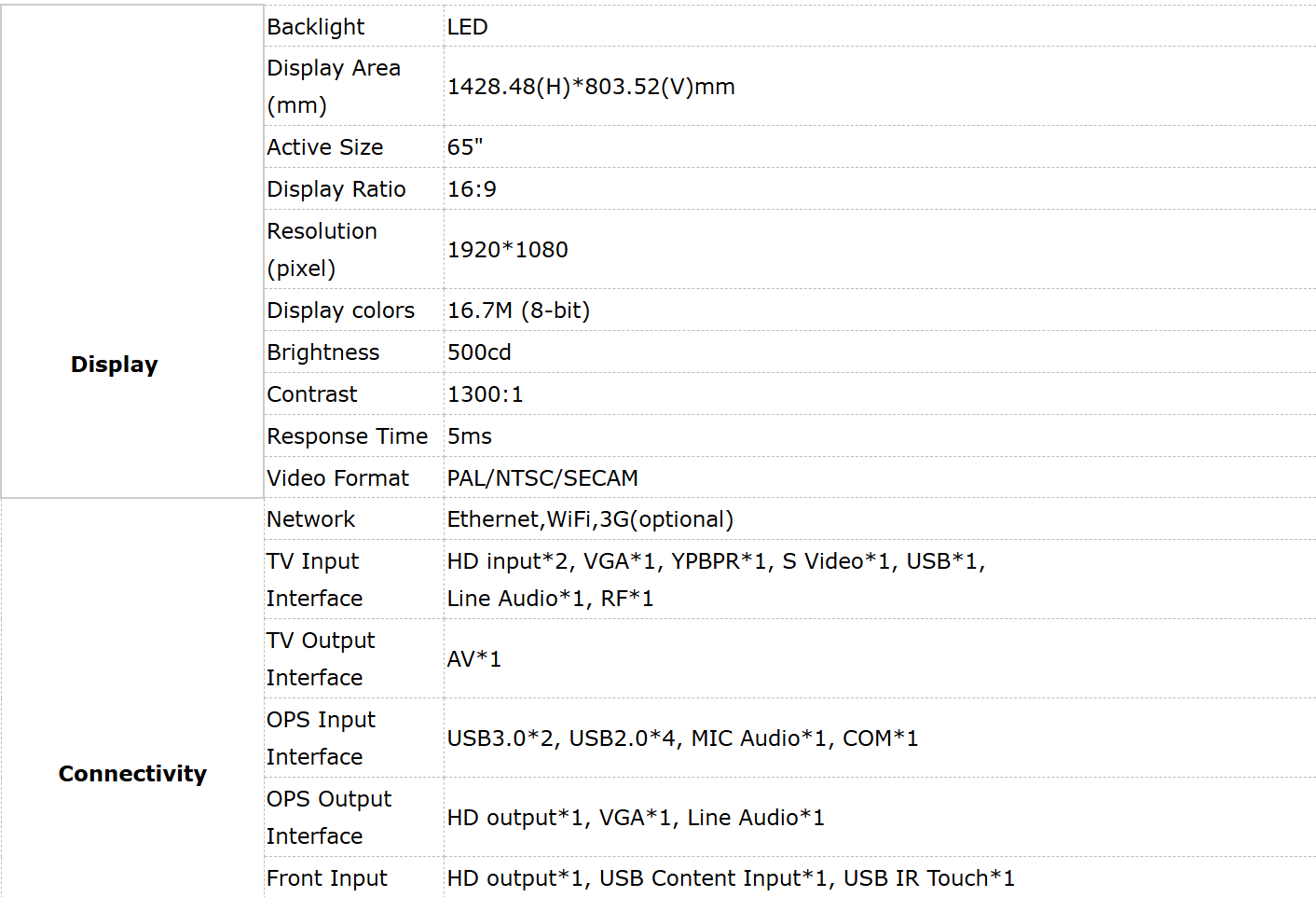 86 inch interactive flat panel multi touch screen interactive smart board display whiteboard manufacture
