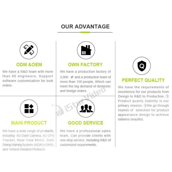 WDR Rear View Mirror Dash Cams F1.6 Dual Lens Vehicle Blackbox DVR 1080p