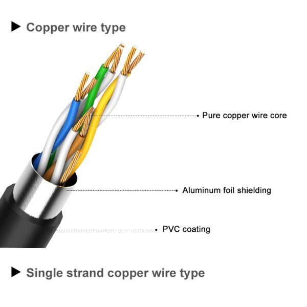 Cat5e FTP Ethernet Network Internet Patch Cord Cable RJ45 24AWG 4P 4pair CE UL Multiple Copper Twist Soft CCA BC Conductor
