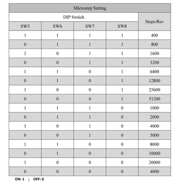250KHz 2 Phase Hybrid Stepper Motor Driver