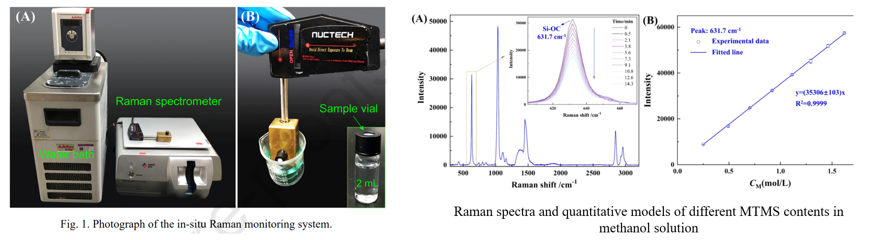 RS2100LABPro 1064nm Laser High Sensitivity Portable Laboratory Raman Analytical Instrument 4