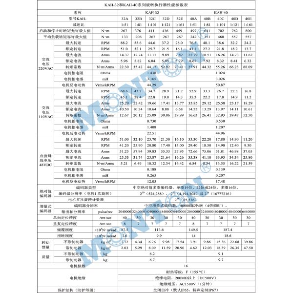 KXH-40-100CL3NE Harmonic drive