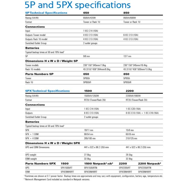 EATON UPS Brand 5P 1550VA 230V UPS single phase Line-Interactive for IT / Networking / Storage / Telecommunications