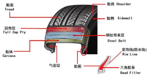 Steel Cord For Radial Tires, 2+7*0.22, 3*7*0.2, 3+9+15*0.175+0.15