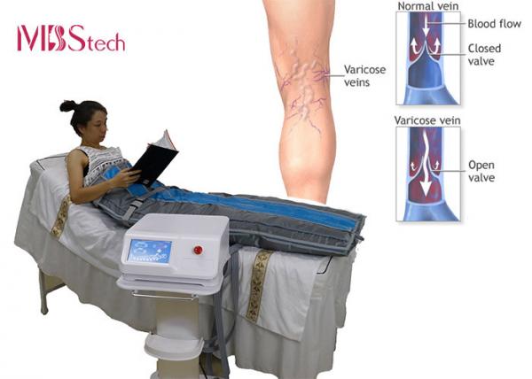 Quality 3 In 1 Painless Boots Leg Massage Pressotherapy Machine for sale