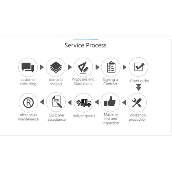 Lithium Battery Pack Testing Machine